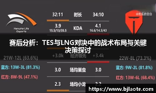赛后分析：TES与LNG对决中的战术布局与关键决策探讨